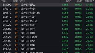 银行板块普跌 银行ETF跌幅近3%