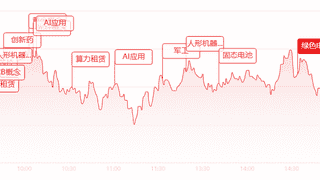 A股七月收官日上演反攻 双创指数月度跌超两成