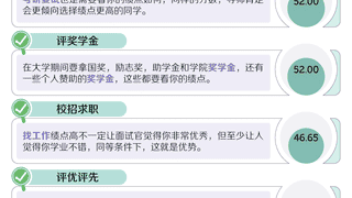 中国大学生在大学仍延续高三式高压生活