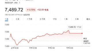 小摩预言标普500明年中将摸高8200 AI需求及企业盈利托底无惧通胀冲击