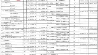 北仑农商行2026上半年营收降26.17% 控减值保净利9666.45万元