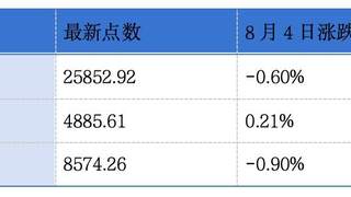 顺丰同城有赞同步发中期业绩预告 港交所市场再出监管罚单