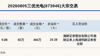 8月5日新三板创新层三优光电达成494万元大宗交易 成交单价9.88元溢价24.28%