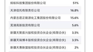 万亿级公募巨头天弘基金部分股权挂牌转让