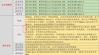 8月7日投资避雷：10连板爱丽家居提示股价异常上涨将再次停牌核查