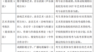 2024艺考改革：中传多专业取消艺考后 艺术人才选拔如何优化