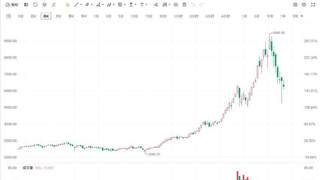 韩国综合指数连跌七周 创2022年12月以来最长周度下行周期