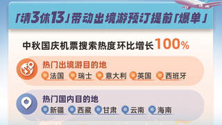 同程旅行发布数据：“请3休13”拼假方案 拉动国庆澳新欧洲出境游热度翻倍