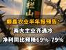 【顺鑫农业半年报预告:两大主业齐遇冷,净利同比预降69%-79%】