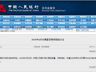 5000亿元!央行,今日操作!下周重要预告
