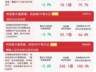 创业板指震荡调整,易方达159915ETF后续走势关注