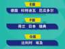 伊朗队出局