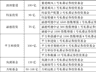 中国私募证券投资基金五星名单发布：43只产品获五星评级