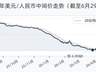 6月29日人民币兑美元中间价调降9个基点，报6.8175