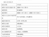 罗雯霞+林红东,永辉超市两位副总裁同日辞职,年薪200万元上下,原本任期要到2028年!公司股价年内最大回撤超40%