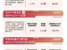 半导体材料设备指数涨近4%,半导体设备ETF易方达(159558)半日获1.76份净申购