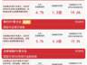 证券、保险板块午后持续拉升，资金连续6日加码证券ETF易方达（512570）