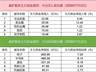 「数据看盘」京东方A龙虎榜惊现19亿抢筹大战，多家机构与北向资金激烈博弈多氟多