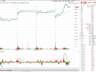 妖股直击： 惊天逆转！跌停难阻暴力拉红，433亿天量巨震18%！京东方A 5月暴涨超120%，续创18年新高!