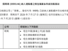恒生指数公司：因网易纳入港股通之恒生指数系列成份股变动