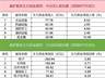 「数据看盘」北向资金联手机构抢筹多只机器人概念股，超25亿元资金买入东山精密