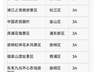 上海迪士尼调整7月12日运营时间，上海多家A级景区临时关停、部分活动调整