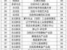 沈阳A级旅游景区明天(15日)起有序恢复开放!