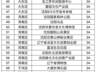 浑南有轨电车停运！沈阳104家旅游景区7月14日闭馆