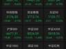 沪指失守3900点