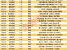 揭秘涨停 | 87股涨停,最大封单资金11.79亿元!