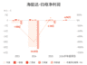 海能达:预计上半年归母净利润同比下降46.57%-62.60%