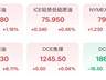 金价又绷不住了!网友:想抄底!
