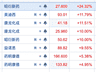 今日A股,这只“猴”亮了