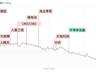 「焦点复盘」科创50连续2日大跌超4%，算力硬件板块持续低迷，850亿“中药茅”现久违涨停