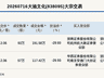 新三板基础层公司大涵文化发生2笔大宗交易,总成交金额309万元