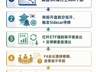 加息！科技再现“去杠杆”踩踏