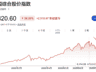 韩国股市暴跌!每30名韩国成年人就有1人被追保,强平率从2.1%飙至10%