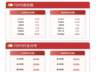电力板块早盘逆势活跃,绿色电力ETF易方达(562960)标的指数涨2%