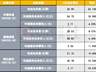 “二通一达”6月单票价格分化 H2快递“反内卷”或温和延续