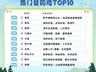 贵阳,全国首位!