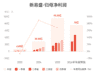 新易盛:预计上半年归母净利润同比增长77.56%-102.93%