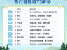 大同、陵川齐上榜!全国避暑游热门目的地出炉