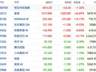 恒指缩量横盘成交创新低 高景气板块轮动加速
