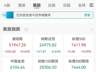 美股存储芯片股闪迪跌超10% 国际油价大跌逾3% 霍尔木兹海峡牵牵动向