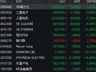 7月29日韩国综合指数盘中跌超5% 失守5700点关口
