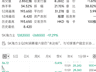 7月29日韩国KOSPI指数暴跌 三星电子SK海力士市值齐创纪录大跌