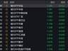银行板块普跌 银行ETF跌幅近3%