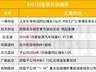 包钢股份等上市公司盘后公告集锦 净利增超1500%PCB概念股披露半年报