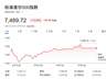 小摩预言标普500明年中将摸高8200 AI需求及企业盈利托底无惧通胀冲击