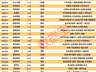 8月3日A股涨停股动态：19只个股封单资金超亿元